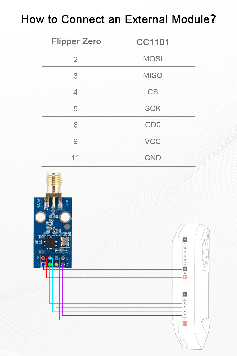 External CC1101 Antenna Module for Flipper Zero - SubGhz GPIO Board 433MHZ Antenna Provided (Black)