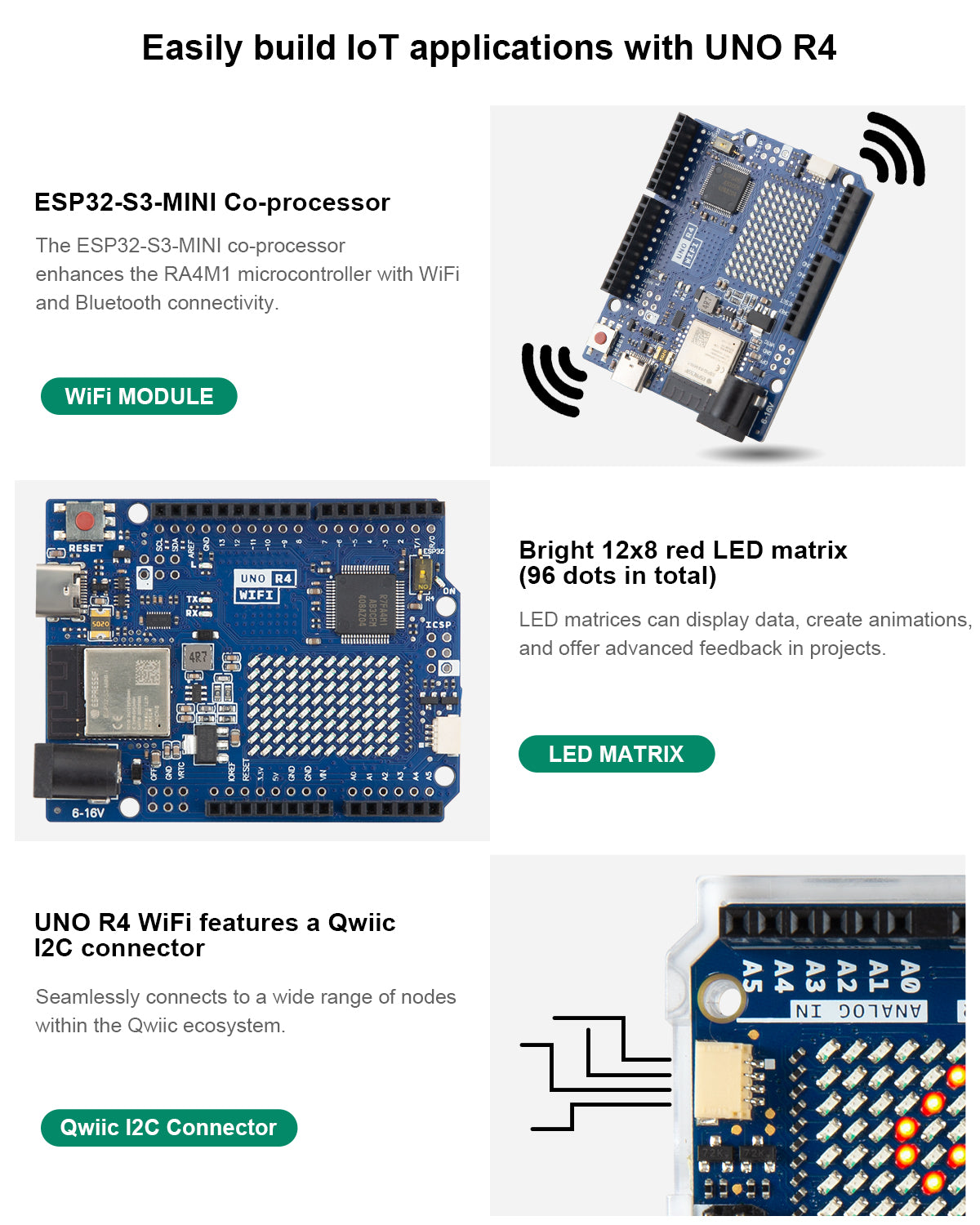 BOSTIN Complete DIY Kit: UNO R4 WiFi with RGB LED Ring, Traffic Light, LCD1602, DHT Sensor, RFID Module, Relay, DC Motor, Jumper Wires, Resistors,Compatible with Arduino IDE
