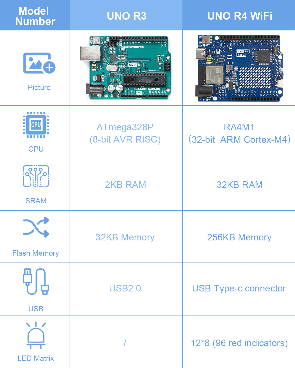 BOSTIN Complete DIY Kit: UNO R4 WiFi with RGB LED Ring, Traffic Light, LCD1602, DHT Sensor, RFID Module, Relay, DC Motor, Jumper Wires, Resistors,Compatible with Arduino IDE